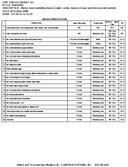 Construction Operation List